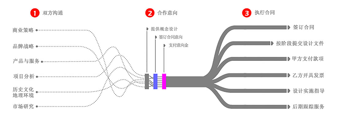 設計流程2.jpg